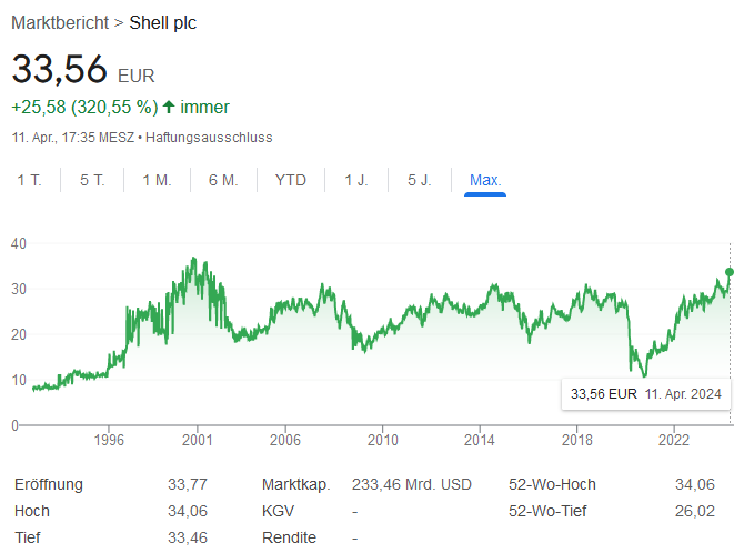 Die neue SHELL 1424456