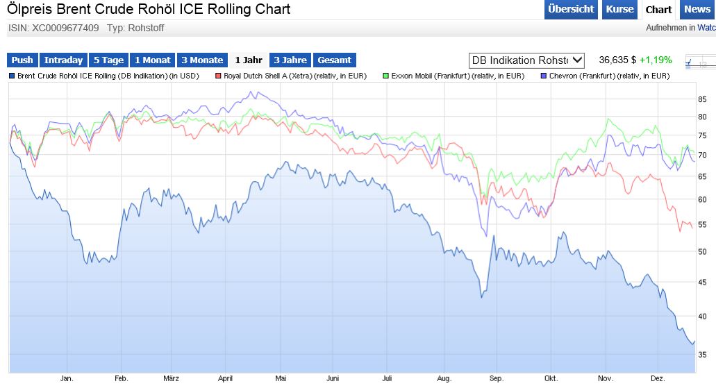 JETZT aber (Royal Dutch) S(c)H(n)ELL. 880184