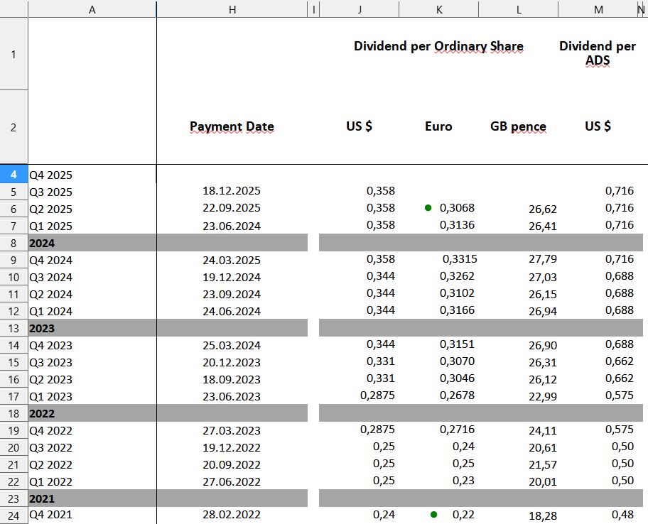 JETZT aber (Royal Dutch) S(c)H(n)ELL. 1503766
