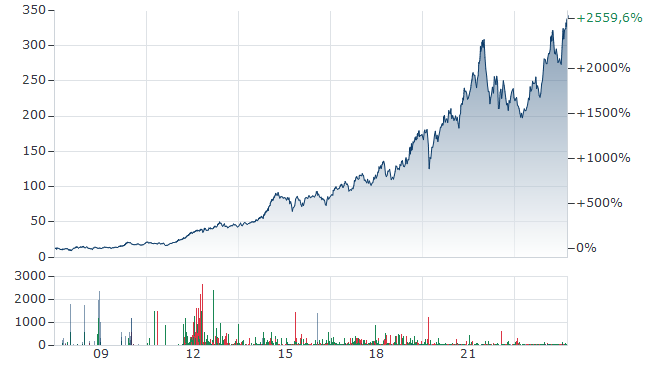 2024-QV-GDAXi-DJ-GOLD-EURUSD-JPY 1448693