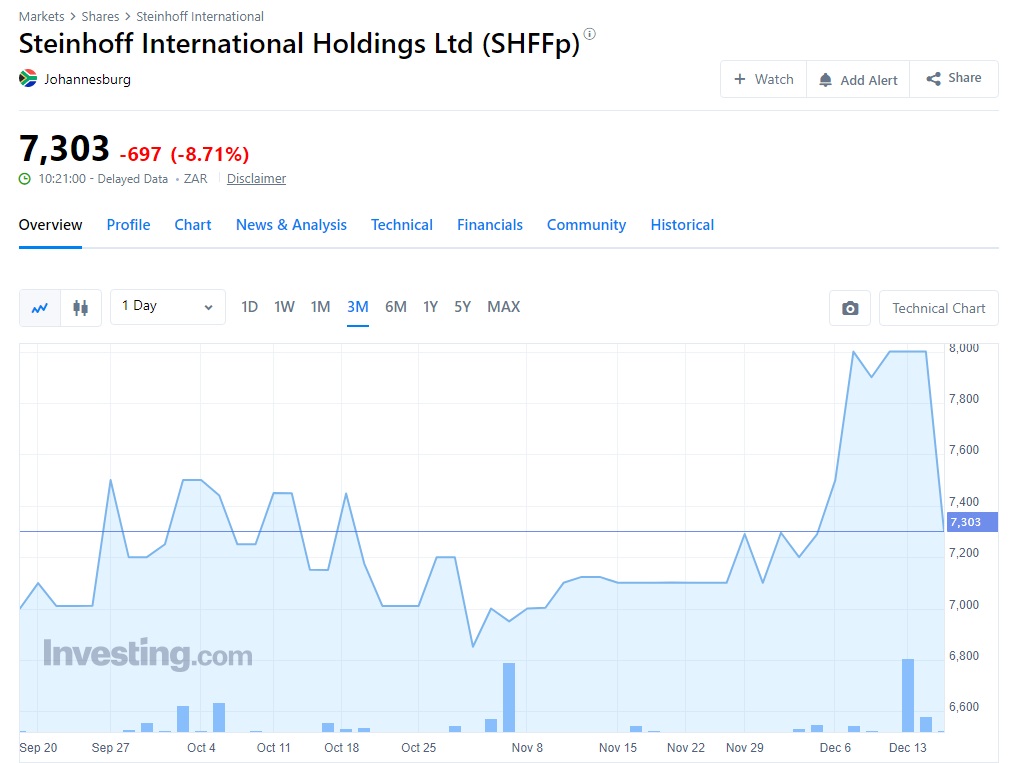 Steinhoff Informationsforum 1288839