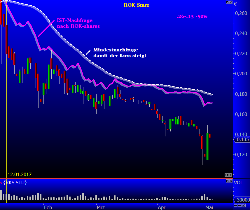 5 Sterne Award für diese Jahresperformance 2012 987903