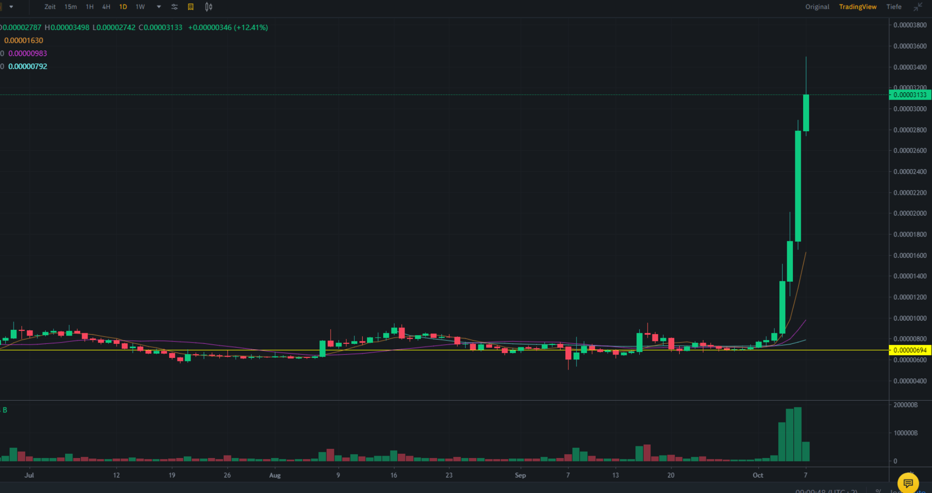 Halo Collective Inc. 1277860