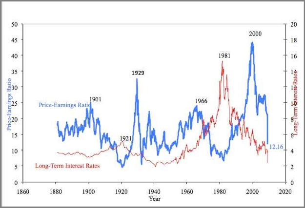 Quo Vadis Dax 2009 219814
