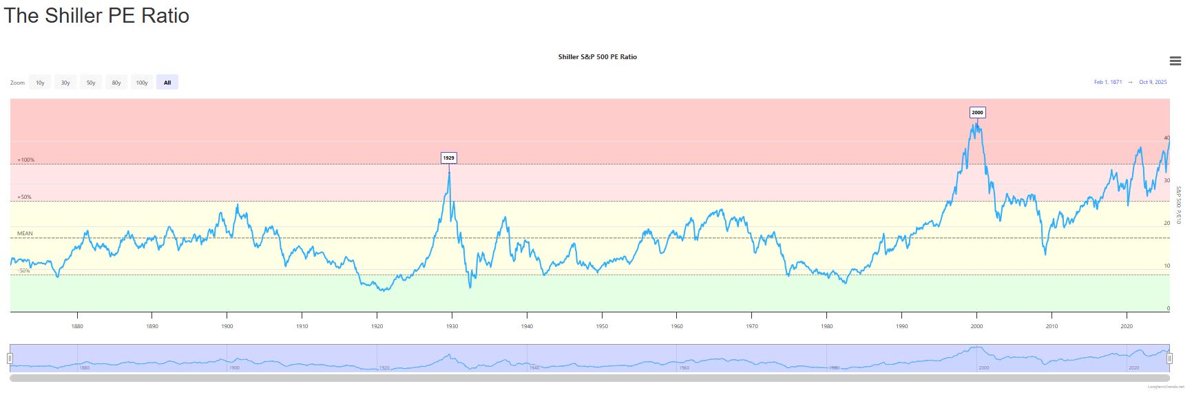 2025-QV-GDAXi-DJ-GOLD-EURUSD-JPY 1498173