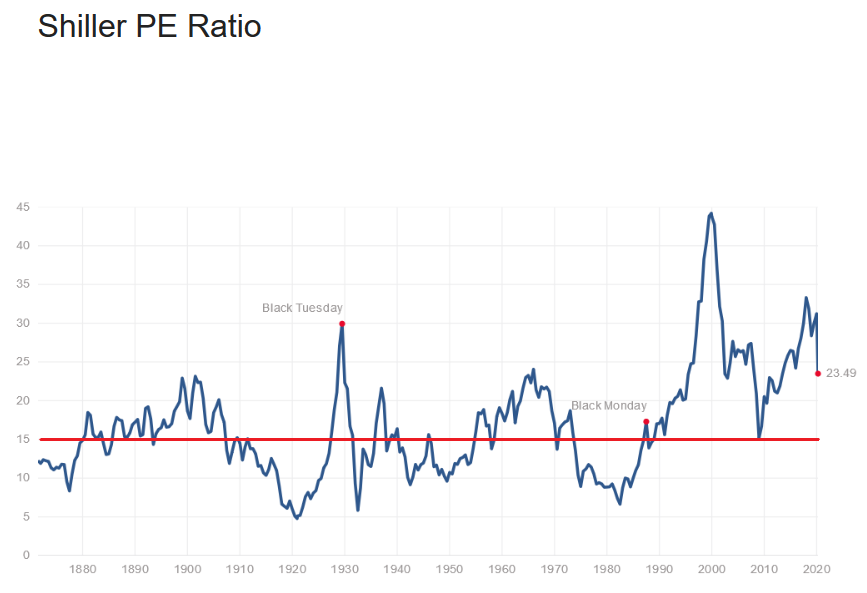 2020 QV-GDAXi-DJ-GOLD-EURUSD-JPY 1171010