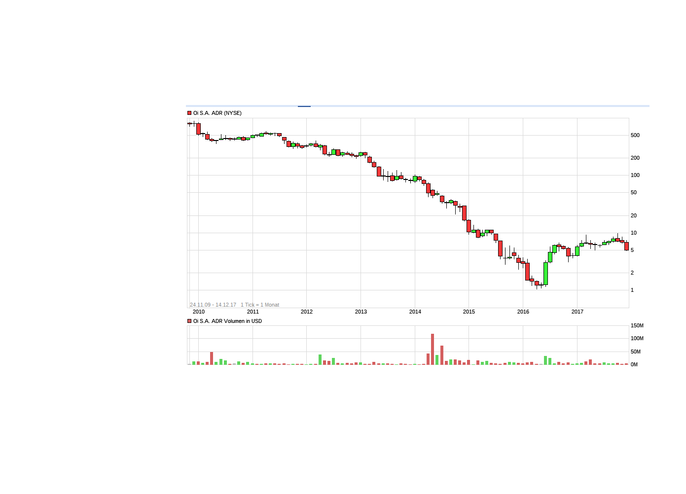 Endlich erfolgreiches Trading mit Rohstoffen 1029969