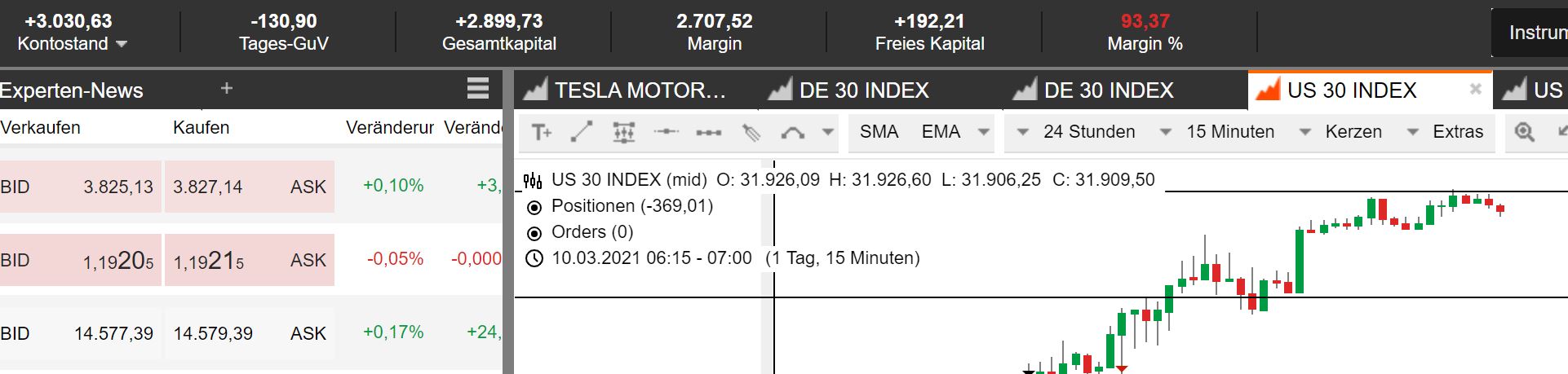 Börse ein Haifischbecken: Trade was du siehst 1239329