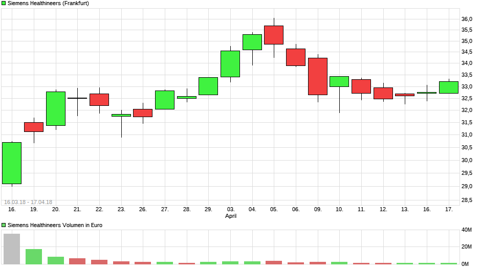IPO Siemens Healthineers 1050294