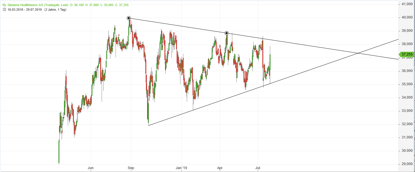 IPO Siemens Healthineers 1125613