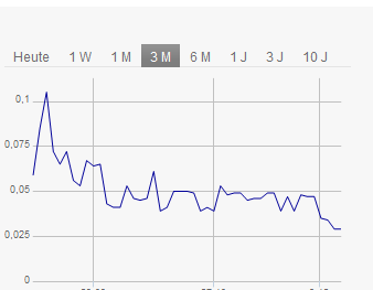 Solarhybrid AG - Comeback ? 781896