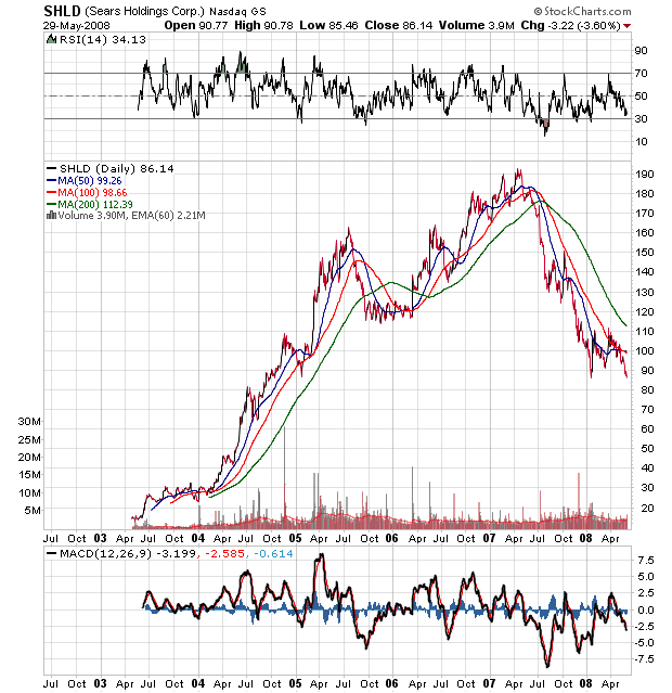 Der USA Bären-Thread 166215