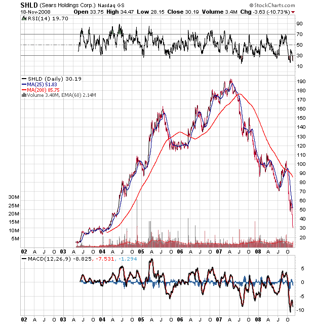 Der Antizykliker-Thread 200534