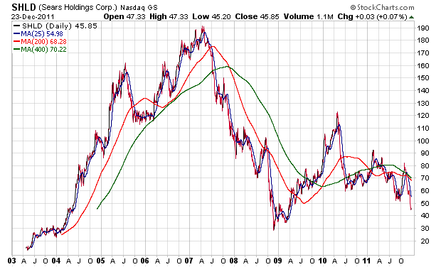 Der USA Bären-Thread 471186
