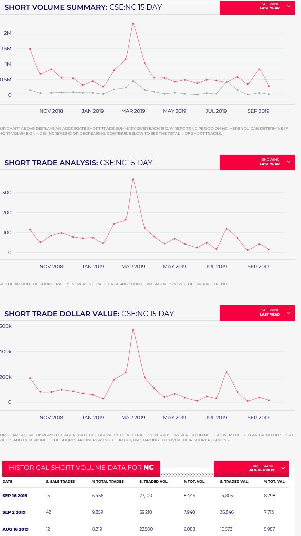 Netcents Technology Thread moderiert A2AFTK 1134357
