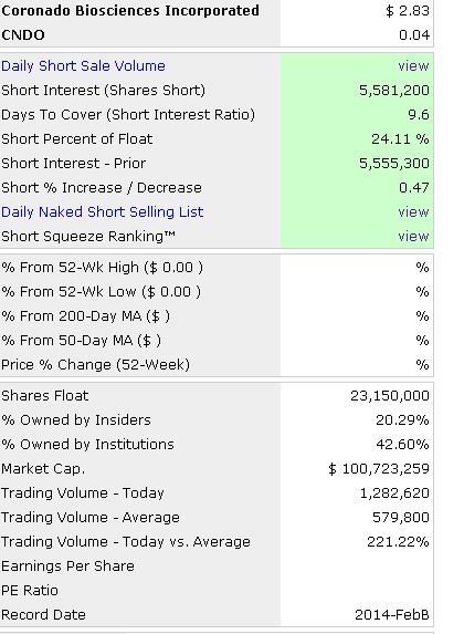 Coronado Bioscis.Next HIT 699603