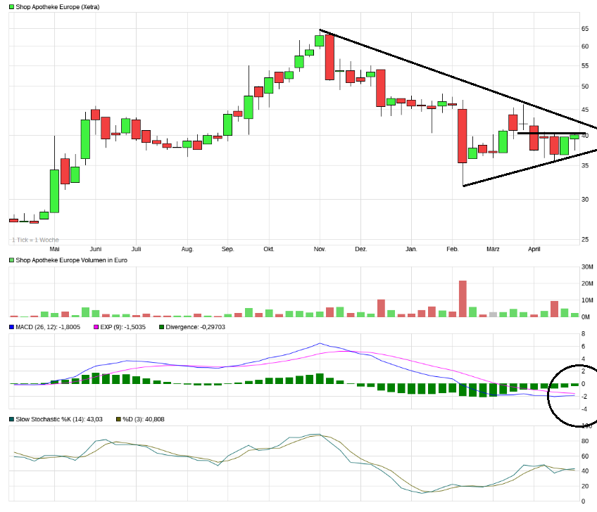 Shop Apotheke Europe 1052020