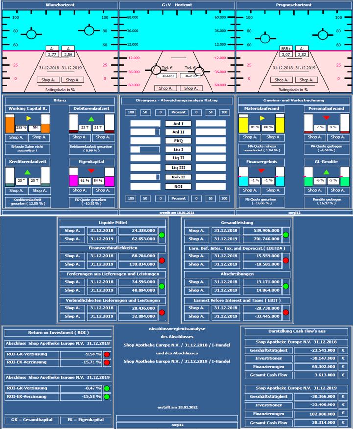 Shop Apotheke Europe 1227307