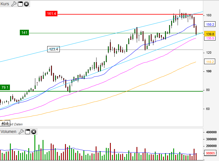 Shop Apotheke Europe 1199550