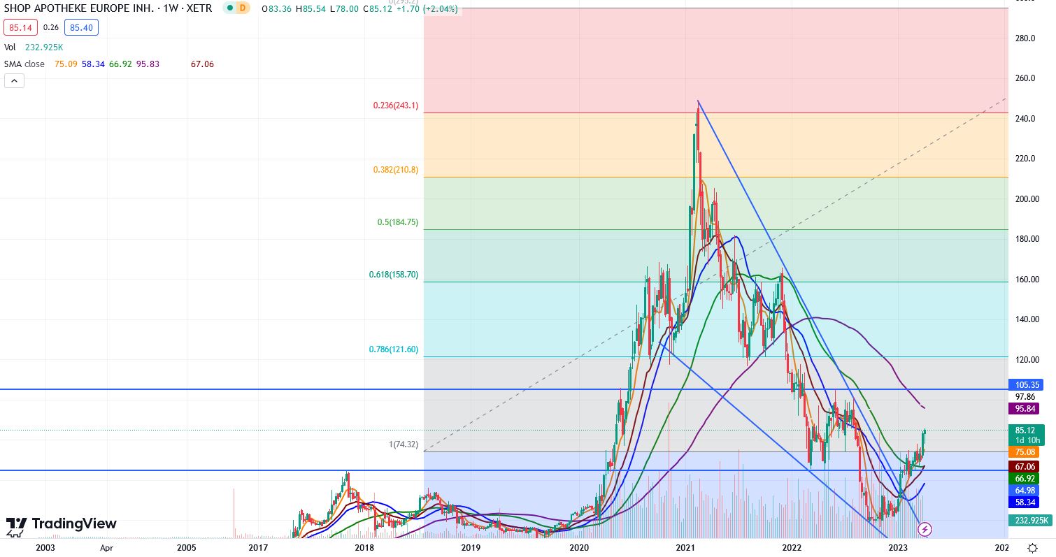 Shop Apotheke Europe 1365999