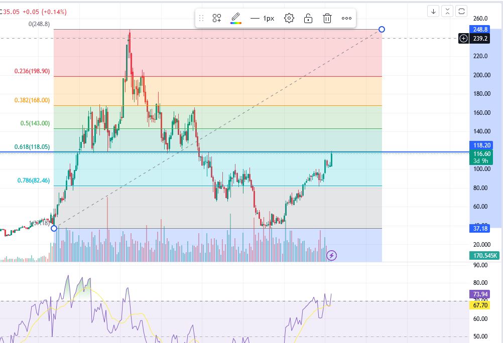Redcare Pharmacy N.V ( Shop Apotheke) 1384009