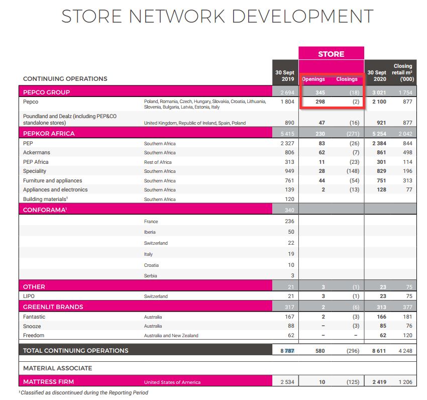 Steinhoff International Holdings N.V. 1236355