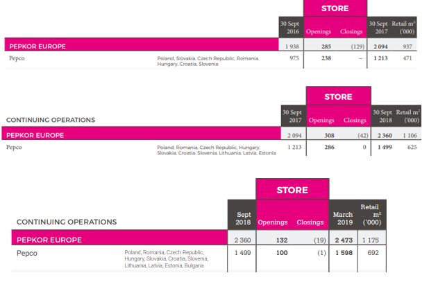 Steinhoff International Holdings N.V. 1174917