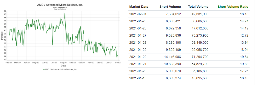 Mit Lisa Su und 7nm zum Next Horizon 1230631