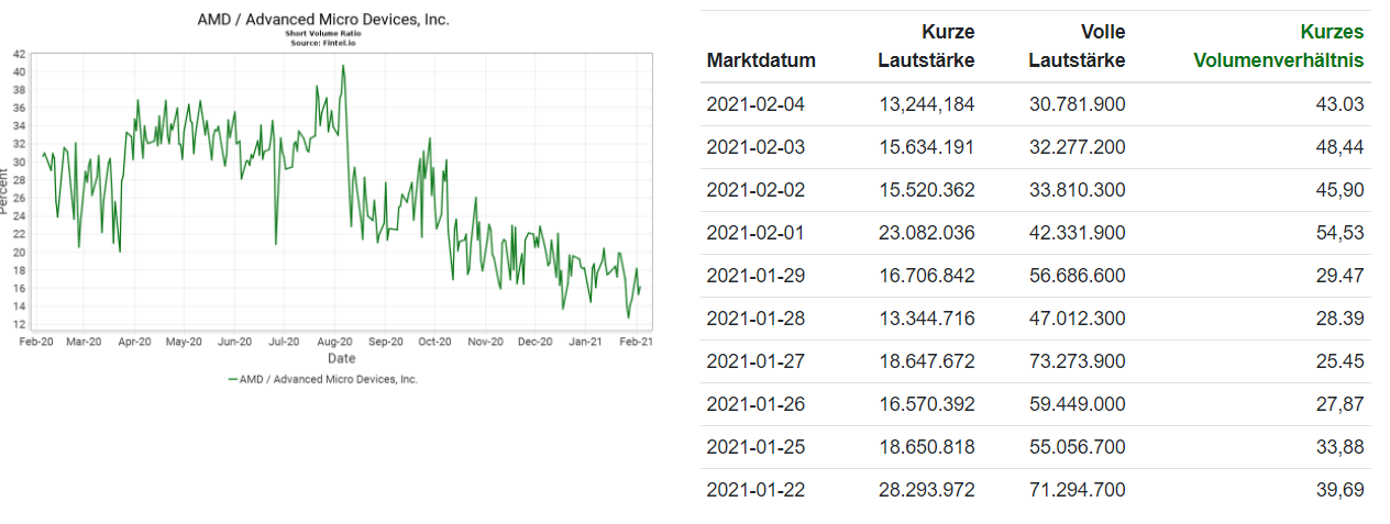 Mit Lisa Su und 7nm zum Next Horizon 1231472