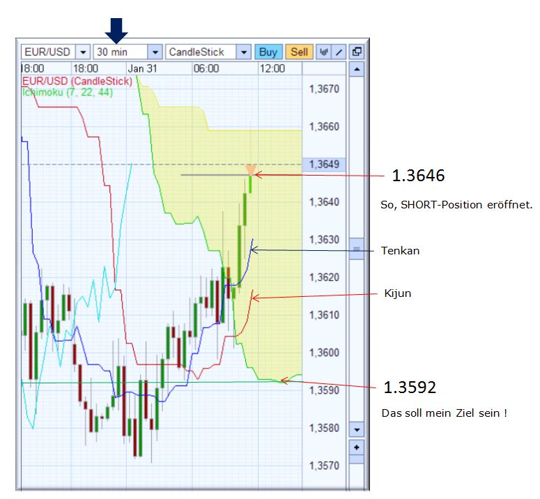 Der EUR/USD 2,0 Thread 376993