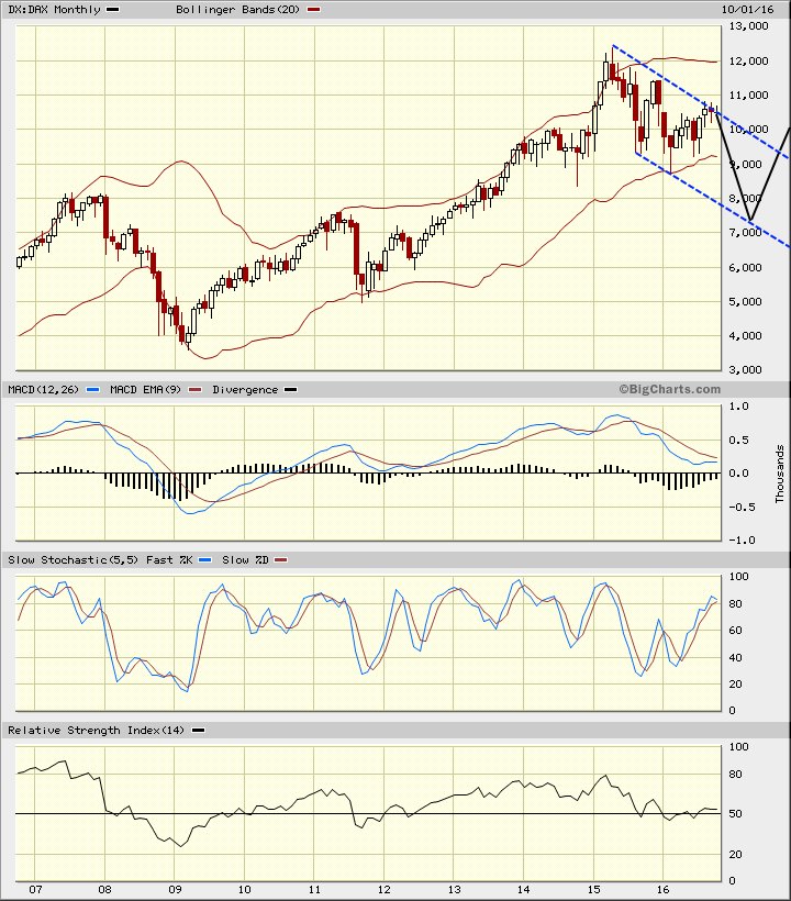 2016 QV DAX-DJ-GOLD-EURUSD-JPY 946106