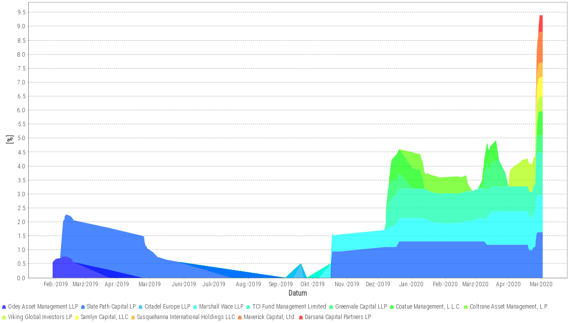 Wirecard 2014 - 2025 1176627