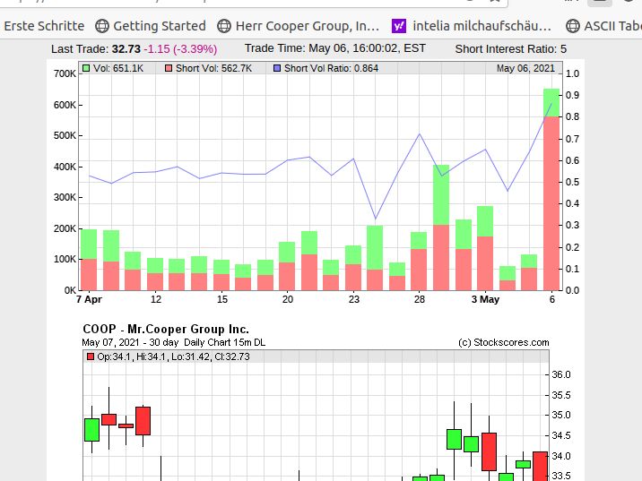 COOP News (ehemals: Wamu /WMIH) 1251288
