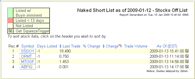 Moto-Gold-Projekt 210235