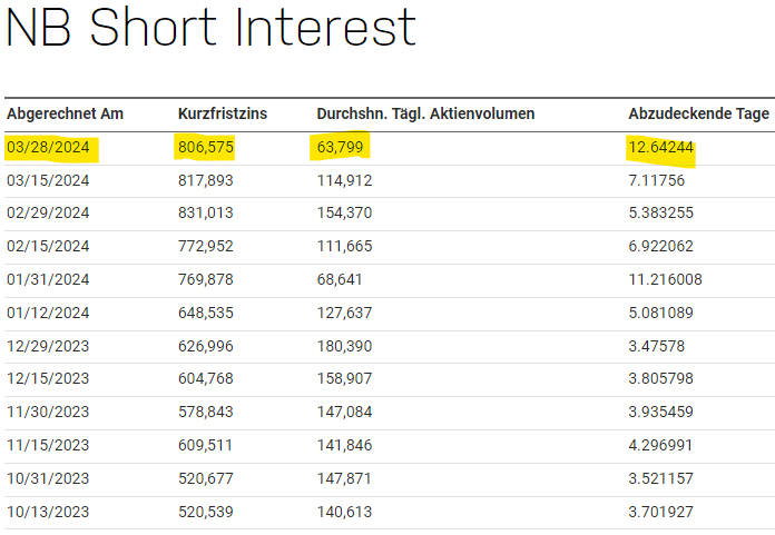 Niocorp Seltene Erden 1424223