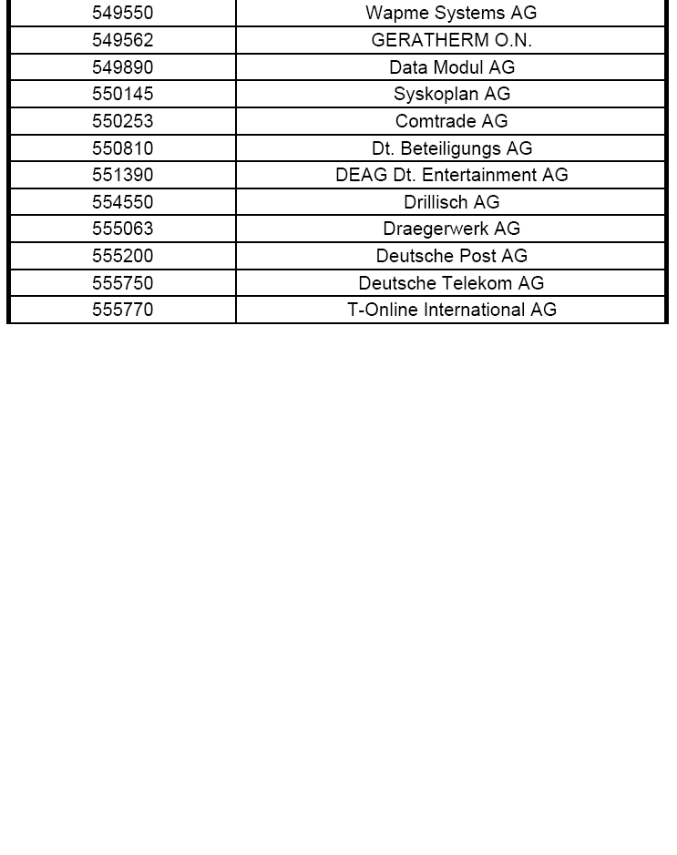 100 % Anstieg binnen 12 Monaten ab jetzt 49797