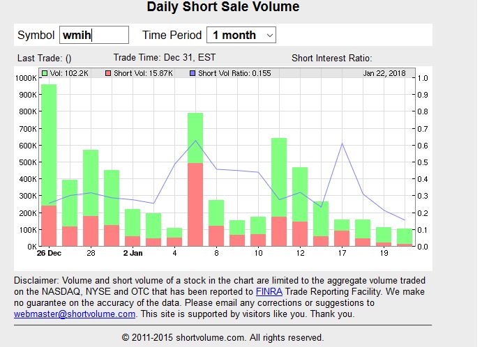 COOP News (ehemals: Wamu /WMIH) 1036490