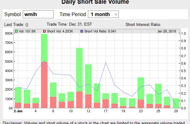 COOP News (ehemals: Wamu /WMIH) 1037921