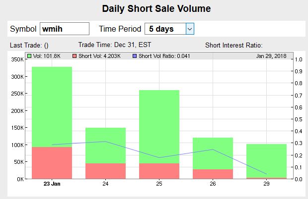 COOP News (ehemals: Wamu /WMIH) 1037924