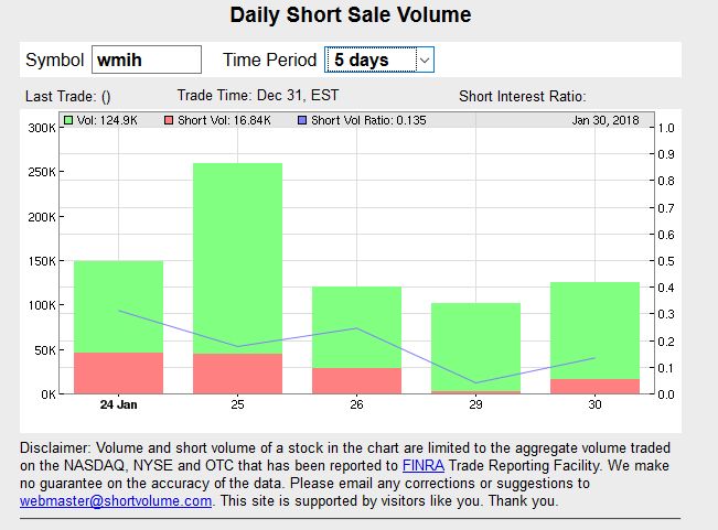 COOP News (ehemals: Wamu /WMIH) 1038082