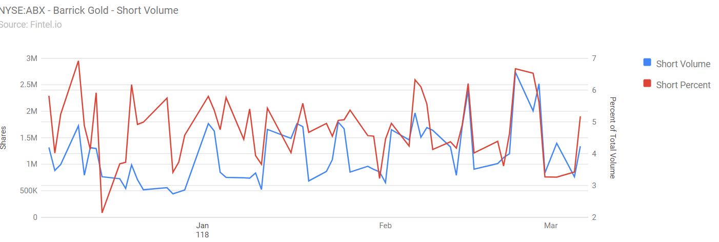 Barrick Gold 2.0 1044198
