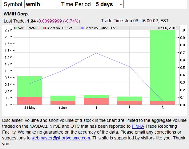 COOP News (ehemals: Wamu /WMIH) 1058193