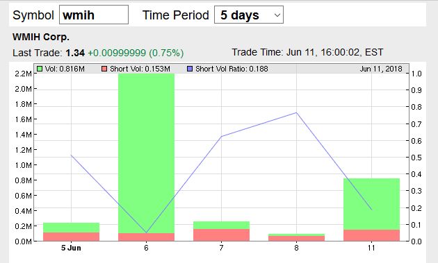 COOP News (ehemals: Wamu /WMIH) 1058925