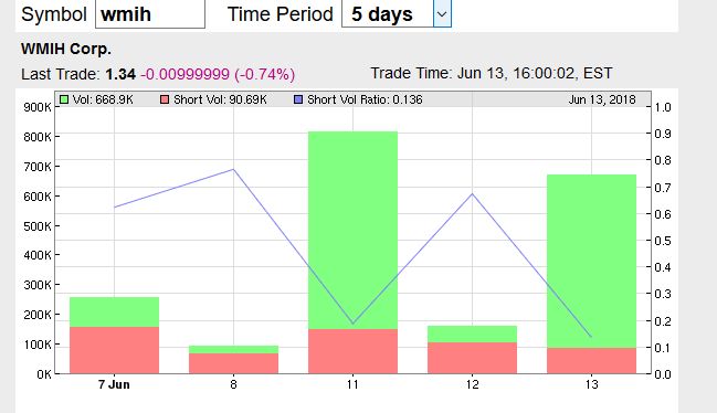 COOP News (ehemals: Wamu /WMIH) 1059362