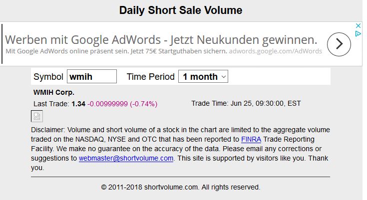 COOP News (ehemals: Wamu /WMIH) 1061438