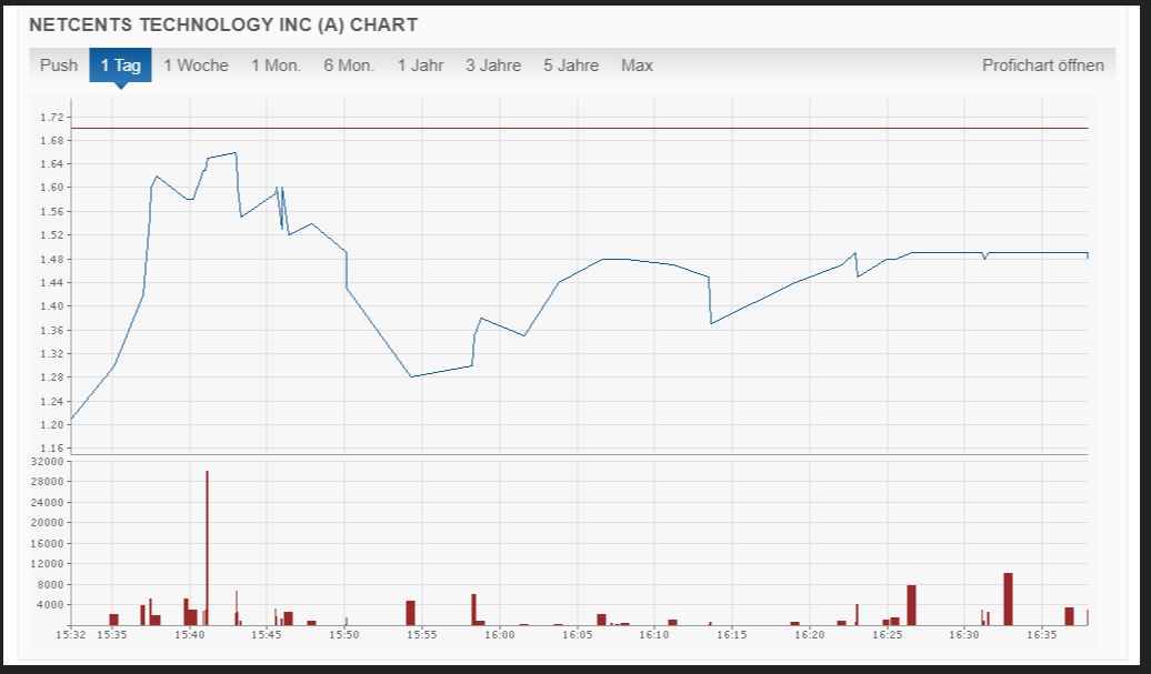 Netcents Technology Thread moderiert A2AFTK 1071037