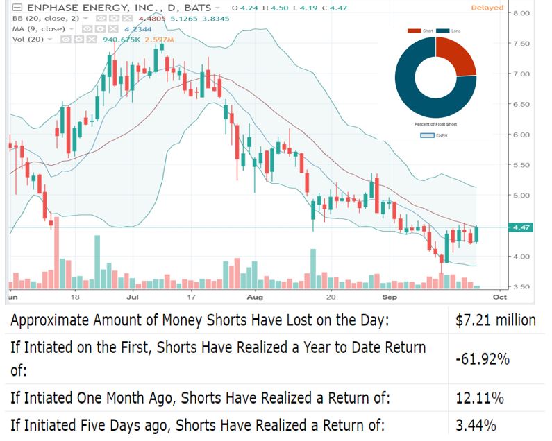 Enphase energy voll unter Strom 1075817