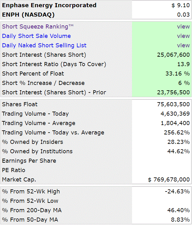 Enphase energy voll unter Strom 1099598