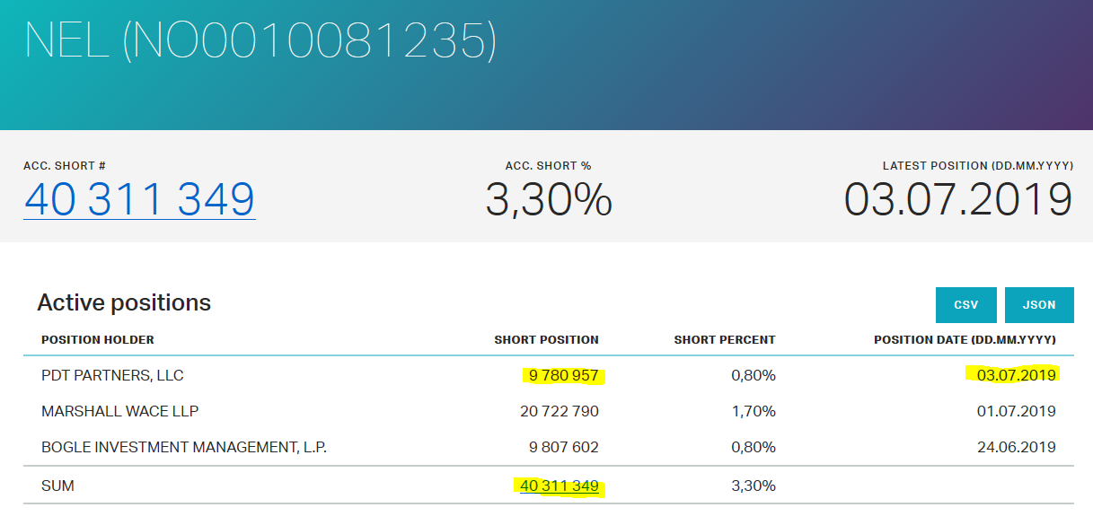 NEL, der Wasserstoffplayer aus Norwegen 1121732