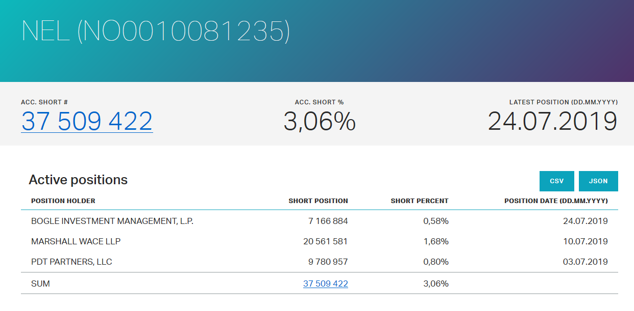 NEL, der Wasserstoffplayer aus Norwegen 1125129